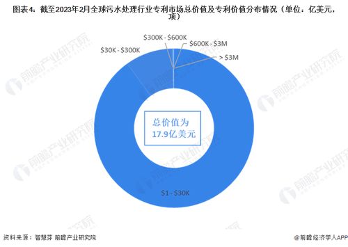 2023年全球污水處理行業(yè)技術(shù)全景圖譜