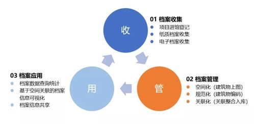 大連城市決策支持系統(tǒng)完成科技成果評(píng)價(jià) 海量“死檔案”變身共享“活信息”，引領(lǐng)信息處理新服務(wù)模式