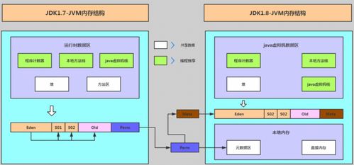 Java堆內(nèi)存分代原理與垃圾回收機(jī)制詳解